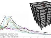 Seismic Analysis and Design of 10 Story RC Building using ETABS