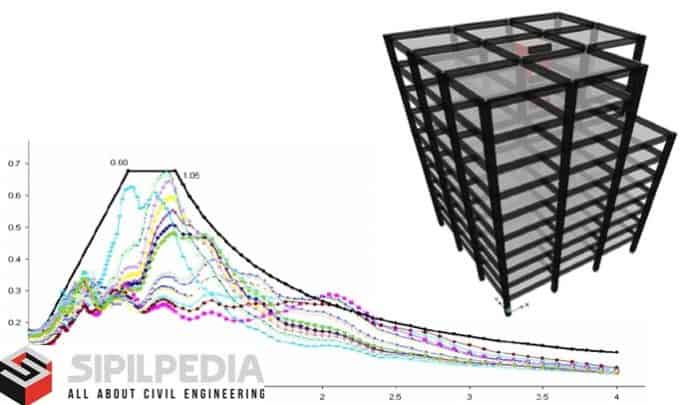 Seismic Analysis And Design Of 10 Story Rc Building Using Etabs Sipilpedia