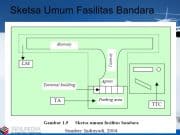Parameter Perencanaan Bandara