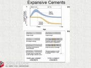 Expansive Cement