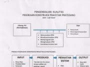 Pengendalian Kualitas Pekerjaan Konstruksi Pracetak dan Prategang