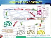 Practical Use Of FIDIC Conditions Of Contract