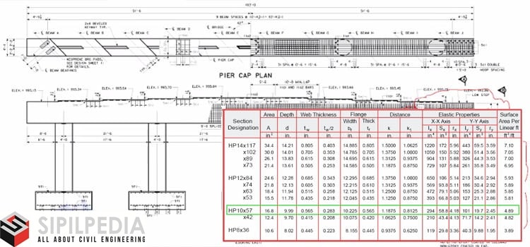 steel-h-piles-used-for-bridge-foundations-sipilpedia