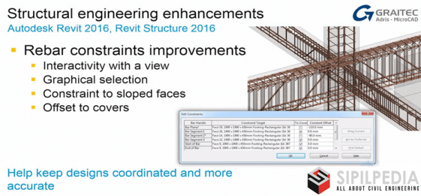 autodesk revit license cost