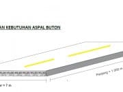 Contoh Perhitungan Aspal Buton