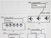 Perhitungan Apron Bandara