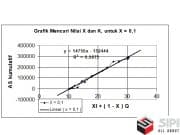 Tugas Besar Hidrologi