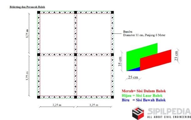 Perhitungan Kebutuhan Bekisting Dan Perancah | Sipilpedia