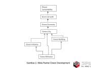 Green Development Sektor Konstruksi