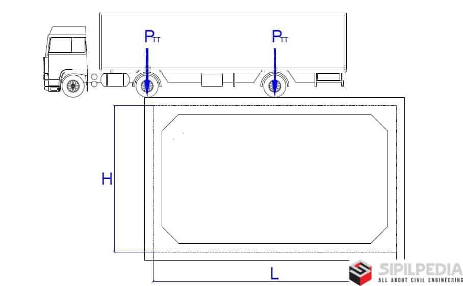  Perhitungan  Box  Culvert  Sipilpedia