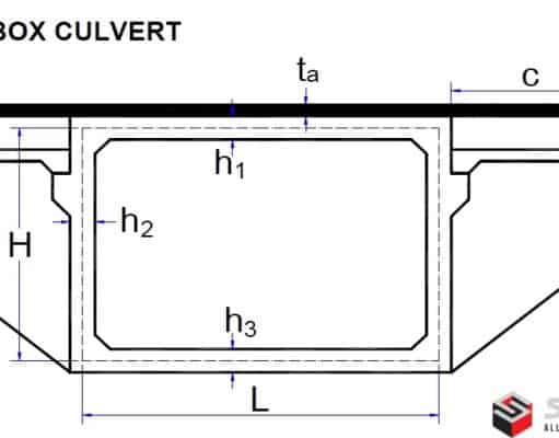 Spreadsheet Perhitungan Struktur Box Culvert