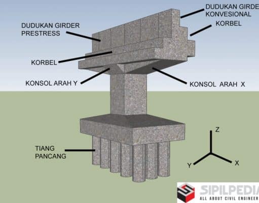 Perhitungan Abutment Jembatan