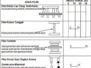 Metode Pelaksanaan Bangunan Bawah Jembatan