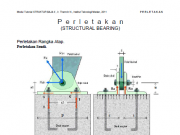 Perletakan Struktur Atap