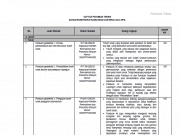 Daftar Pedoman Teknis Bahan Konstruksi Bangunan Dan Rekayasa Sipil