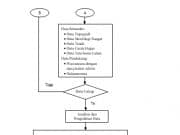 Metodologi Perencanaan Tanggul