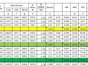 Spreadsheet Perhitungan Komposisi AC-WC