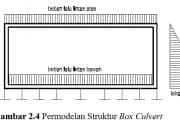Konstruksi Underpass