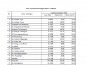 Data Genangan di Kota Surabaya