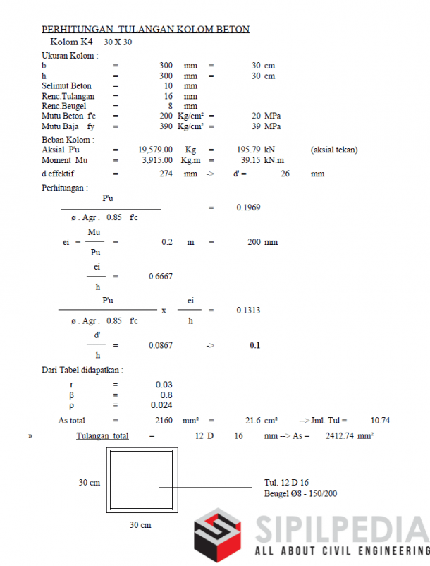 Perhitungan Tulangan Kolom Beton Sipilpedia