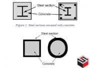 Numerical Modelling and Design of CFST Columns using various Design Codes