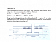 Contoh Soal Pondasi Dangkal