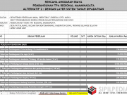 RAB Pembangunan TPA Liner Clay Dan Liner Lengkap