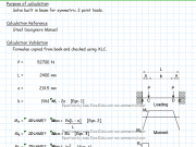 Built in beam with 2 Symmetric Point Loads