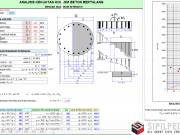 Analisa Kekuatan Kolom Bulat Beton Bertulang dengan diagram interaksi