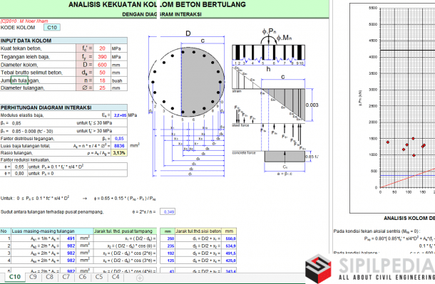Analisa Kekuatan  Kolom Bulat Beton  Bertulang  dengan 