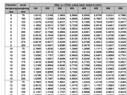 Tabel Hitung Beton Dan Baja