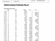 Perhitungan Kolom Dan Pondasi