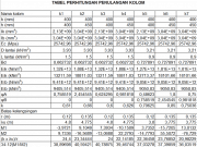 Hitung Struktur Beton Dengan Menggunakan Pondasi Tiang Pancang