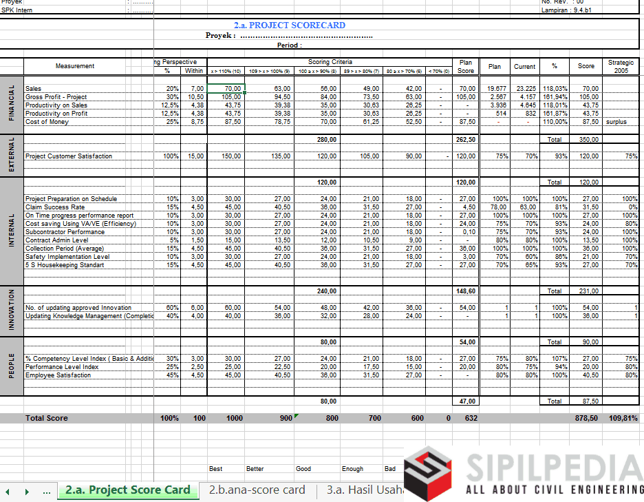 Contoh Laporan Bulanan Proyek Kontraktor Seputar Laporan