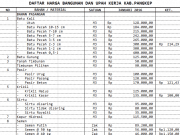 Harga bahan kab. pangkep 2016