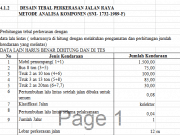 Desain Tebal Perkerasan Jalan Raya Metode Analisa Komponen (SNI- 1732-1989-F)