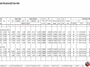 Perhitungan Konstruksi Beton PBI – 1