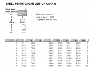 Tabel Perhitungan Lentur Cara-n