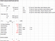 Perhitungan Konstruksi Beton (Balok, Kolom, Plat Dan Atap)