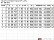Perhitungan Penulangan Pelat Lantai