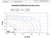 Perhitungan Kolom Dan Pondasi