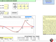 Influence Lines In Continuous Beams