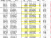 Standard Connections – Steel Flats