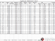 Design Of Stroage Tank & Design Of Capping Tank