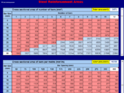 Reinforcement link in beams