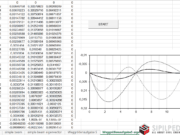 Simple Beam Eigenvector