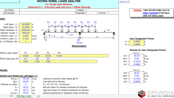 Moving Wheel Loads Analysis | Sipilpedia