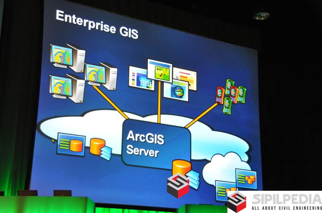 ARCGIS SERVER 10.5 | Sipilpedia