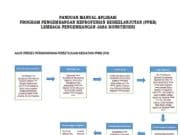 PANDUAN MANUAL APLIKASI PROGRAM PENGEMBANGAN KEPROFESIAN BERKELANJUTAN (PPKB) LEMBAGA PENGEMBANGAN JASA KONSTRUKSI