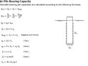 Spreadsheet Pile Capacity